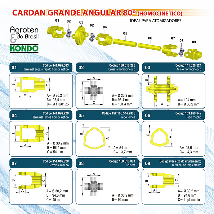 Cardan Homocinetico Pulverizadores