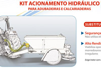 Kit Acionamento Hidraulico
